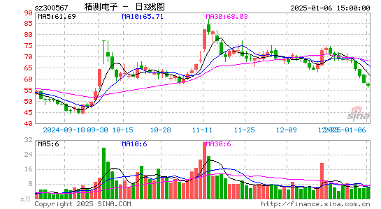 精测电子