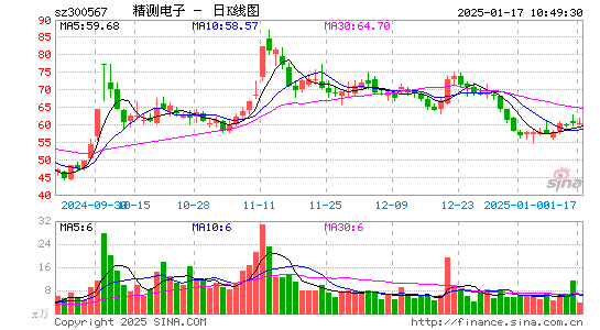 精测电子