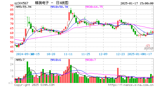 精测电子