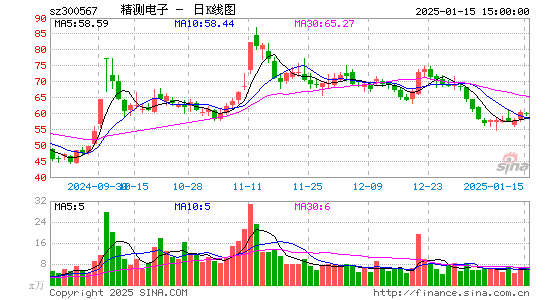 精测电子