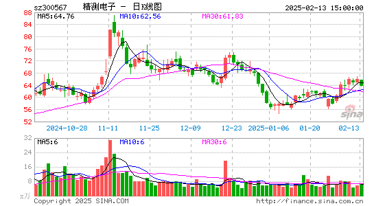 精测电子