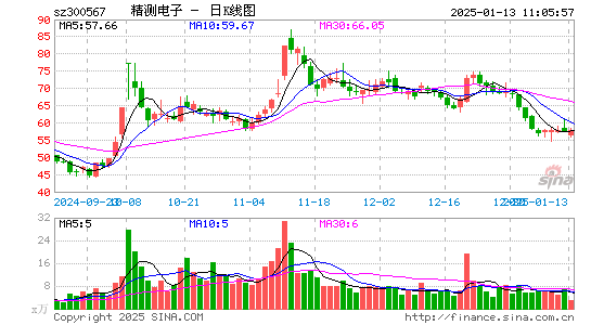 精测电子