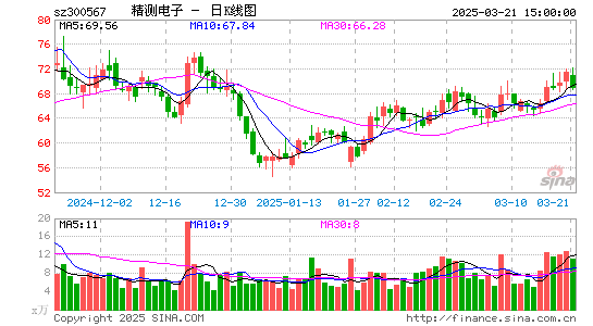 精测电子