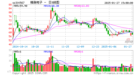 精测电子