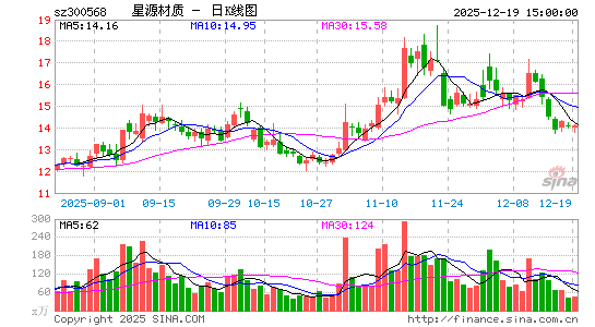 ��Դ����