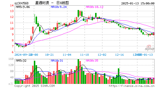 星源材质