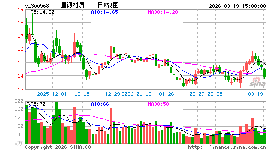 ��Դ����