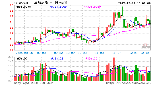 ��Դ����