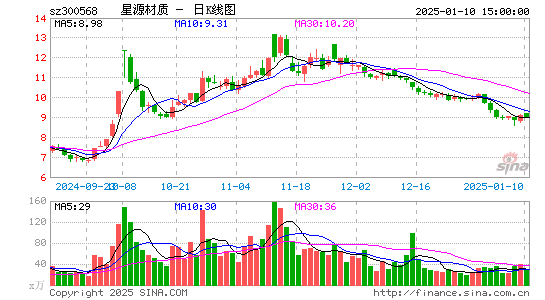 星源材质