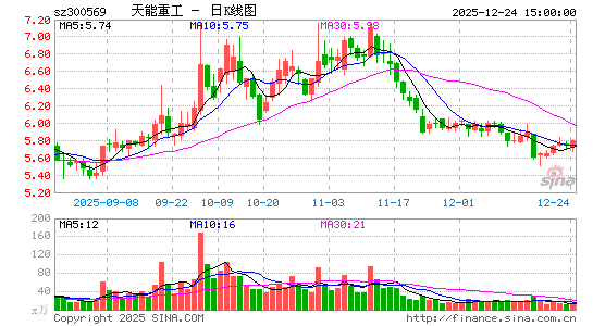 �����ع�