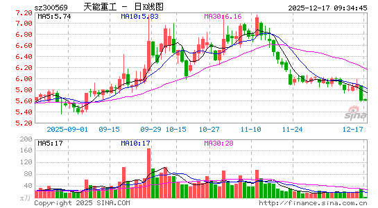 �����ع�