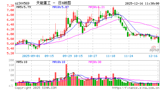 �����ع�