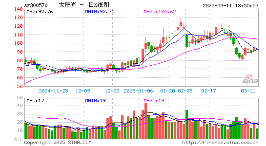 太辰光