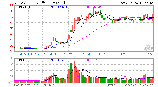 太辰光