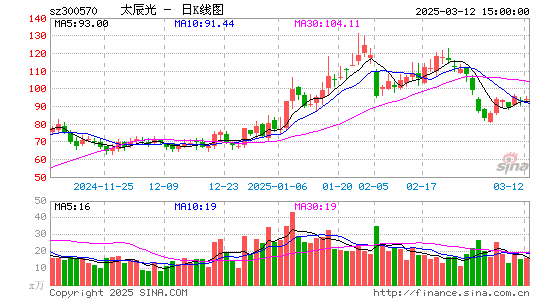 太辰光