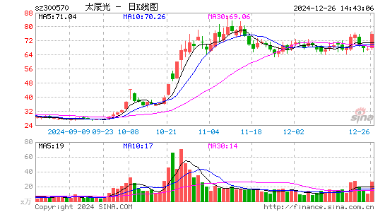 太辰光