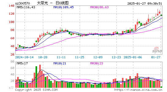 太辰光