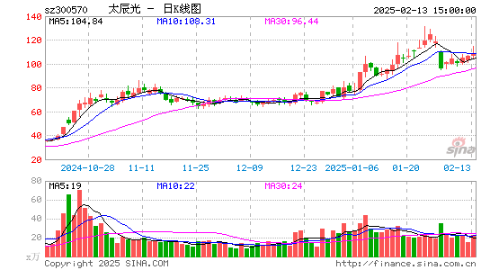 太辰光