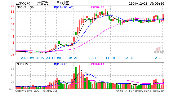 太辰光