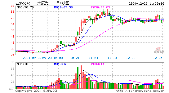 太辰光