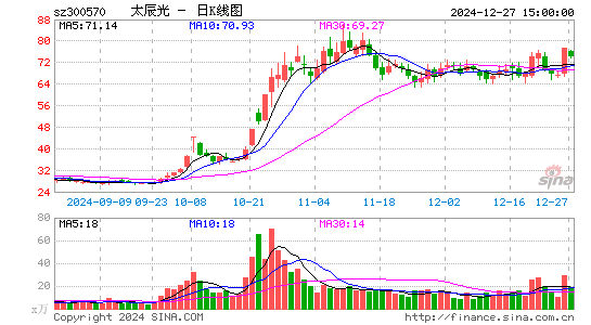 太辰光