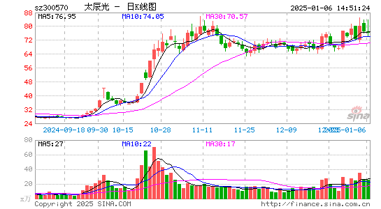 太辰光