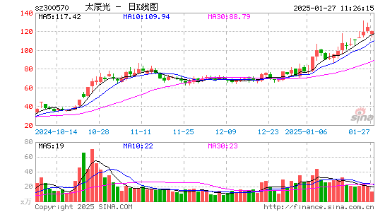 太辰光