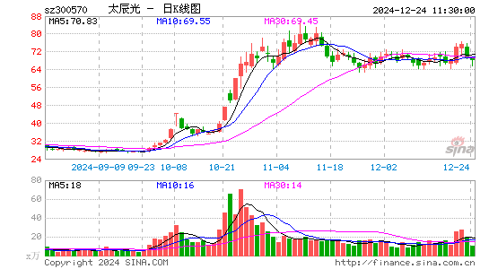 太辰光