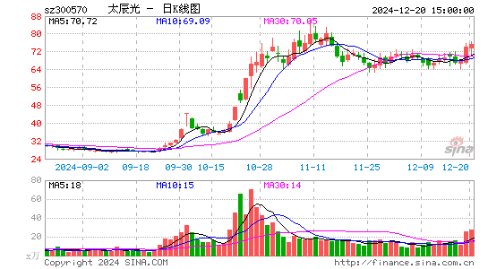 太辰光