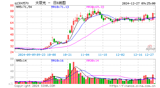 太辰光