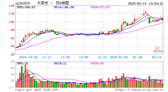 太辰光