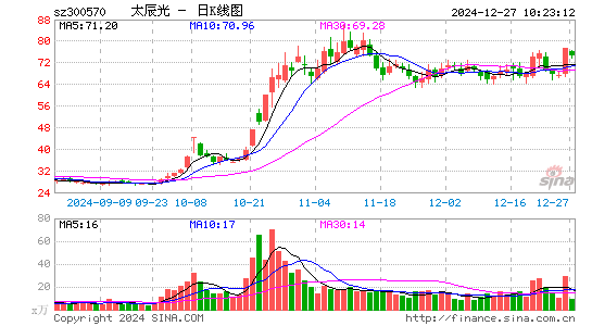 太辰光