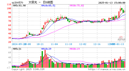 太辰光