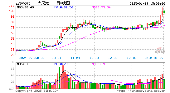 太辰光