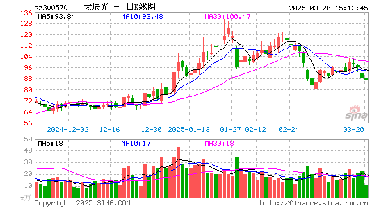 太辰光