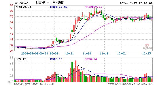 太辰光