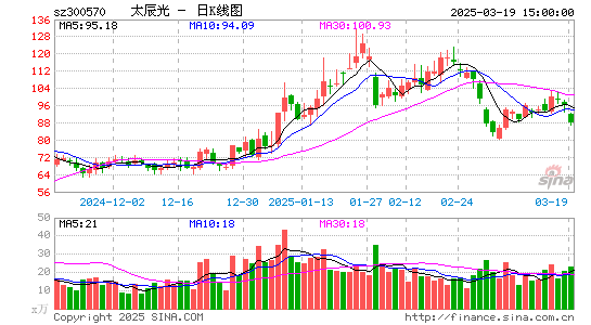 太辰光