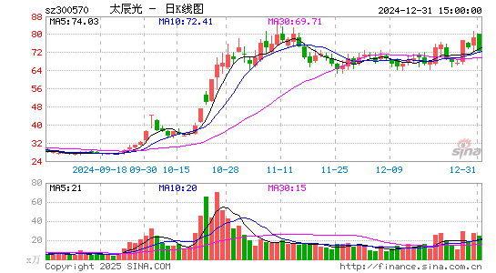 太辰光