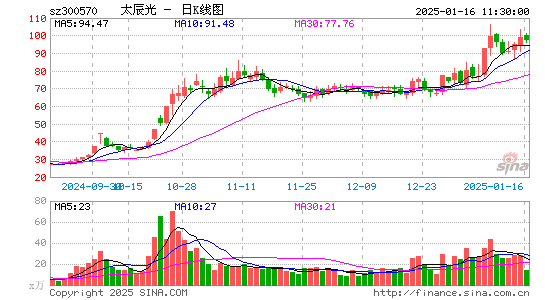 太辰光