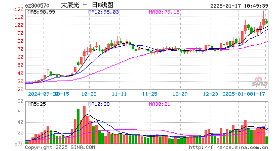 太辰光