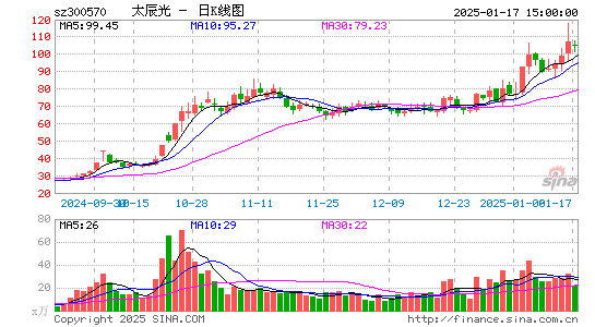 太辰光