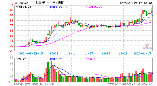 太辰光