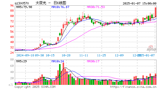 太辰光