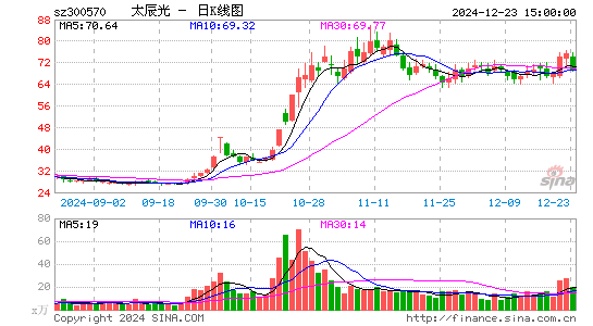 太辰光