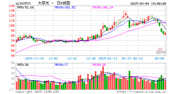 太辰光