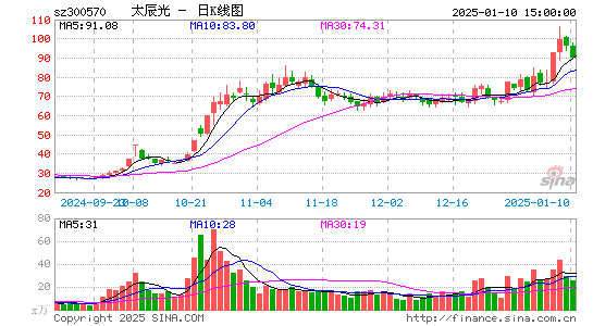 太辰光