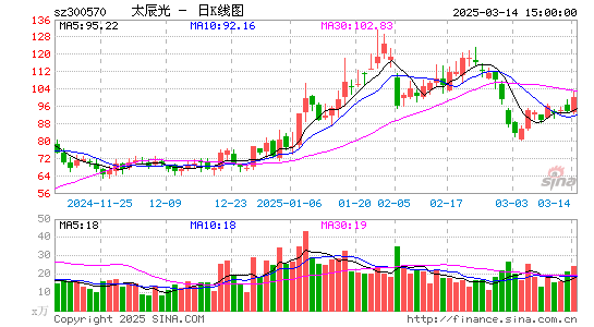 太辰光