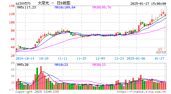 太辰光