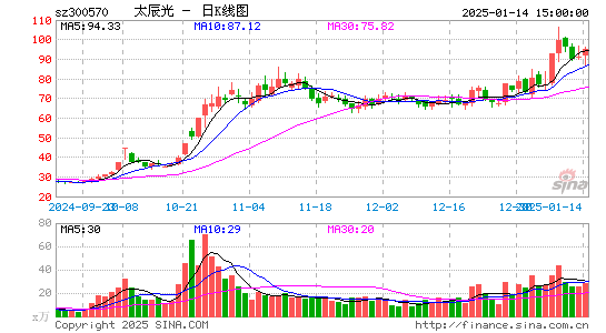 太辰光