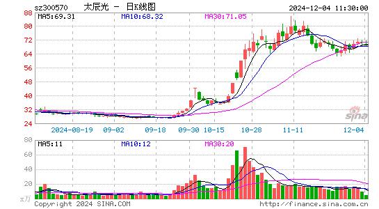 太辰光